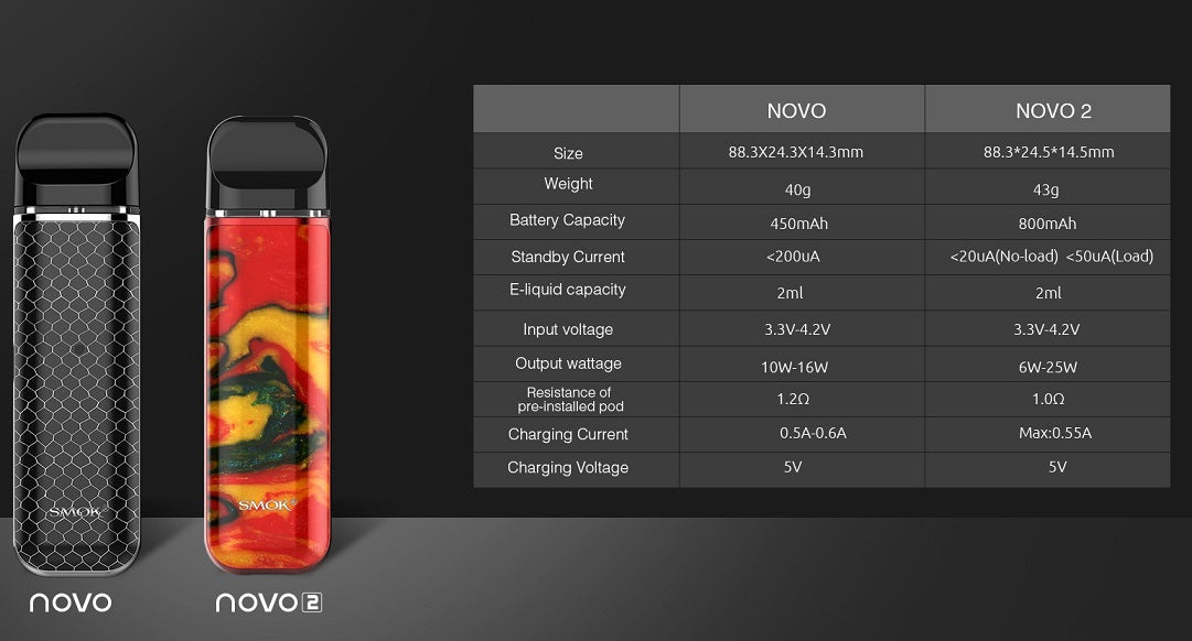 Smok Novo 2 Pod Vape Device Kit best in dubai