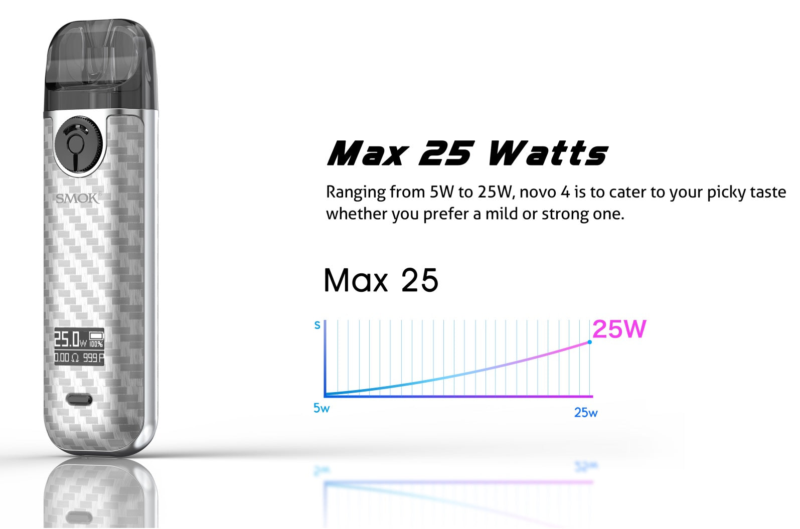 Smok Novo 4 Pod Vape Device Kit best in dubai